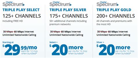 spectrum package deals